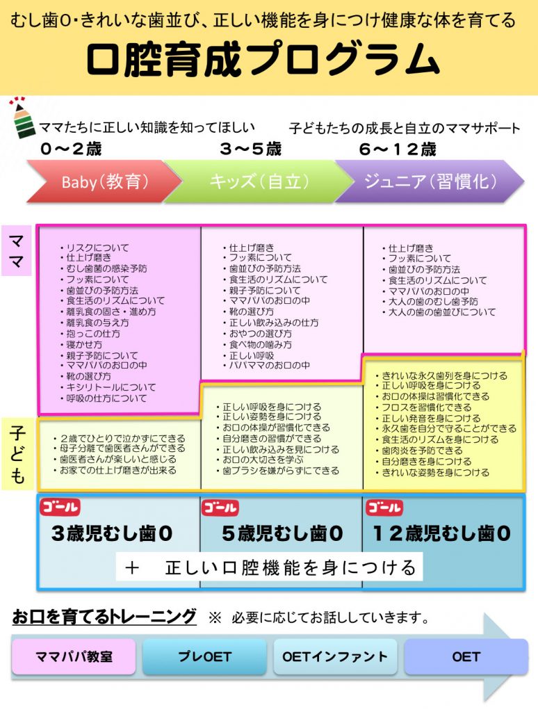 当医院の理念 千葉県我孫子市 根本歯科医院 予防歯科